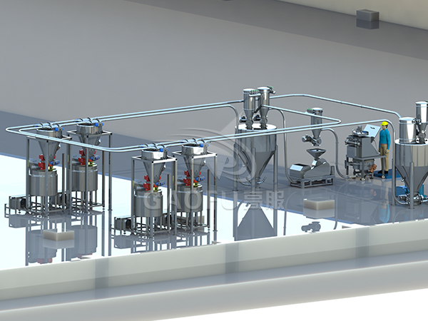 小食品面粉供料系統(tǒng)