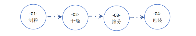 透明質(zhì)酸鈉施工工藝