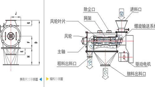 氣流篩分機(jī)工作原理圖、結(jié)構(gòu)圖及型號參數(shù)